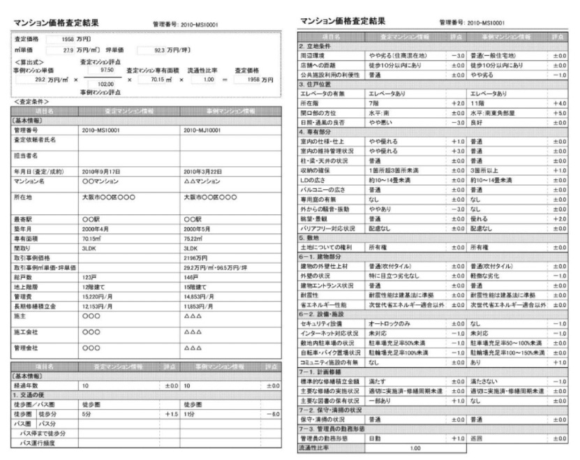 家の価格は5つある「売却希望価格」「査定価格」「売り出し価格」「購入希望価格」「成約価格」 - 不動産一括査定サイトランキング